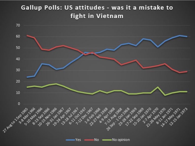 [Image: Gallup-Polls-3-768x578.jpg]